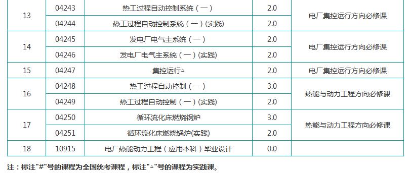 考试计划