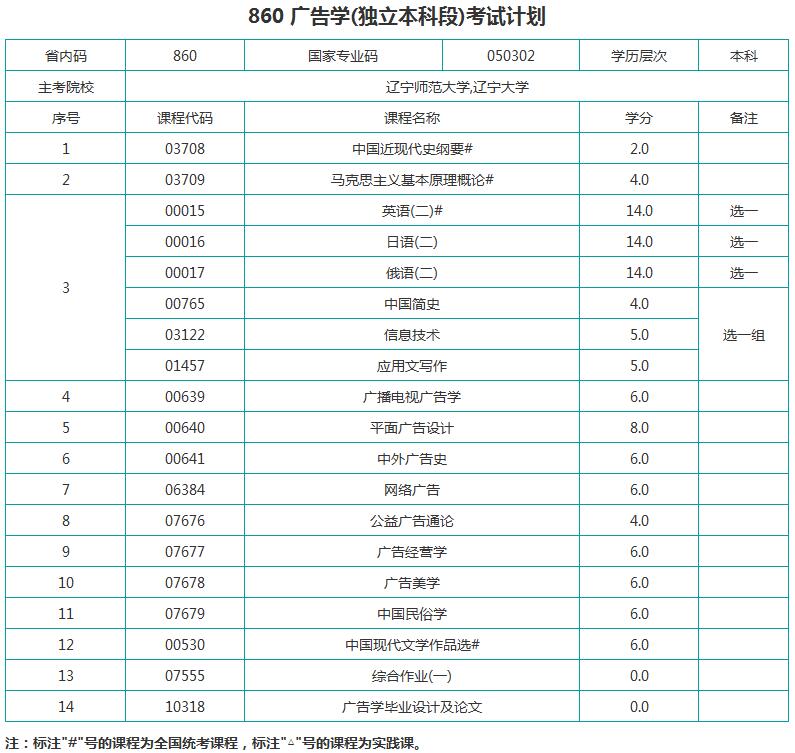 考试计划