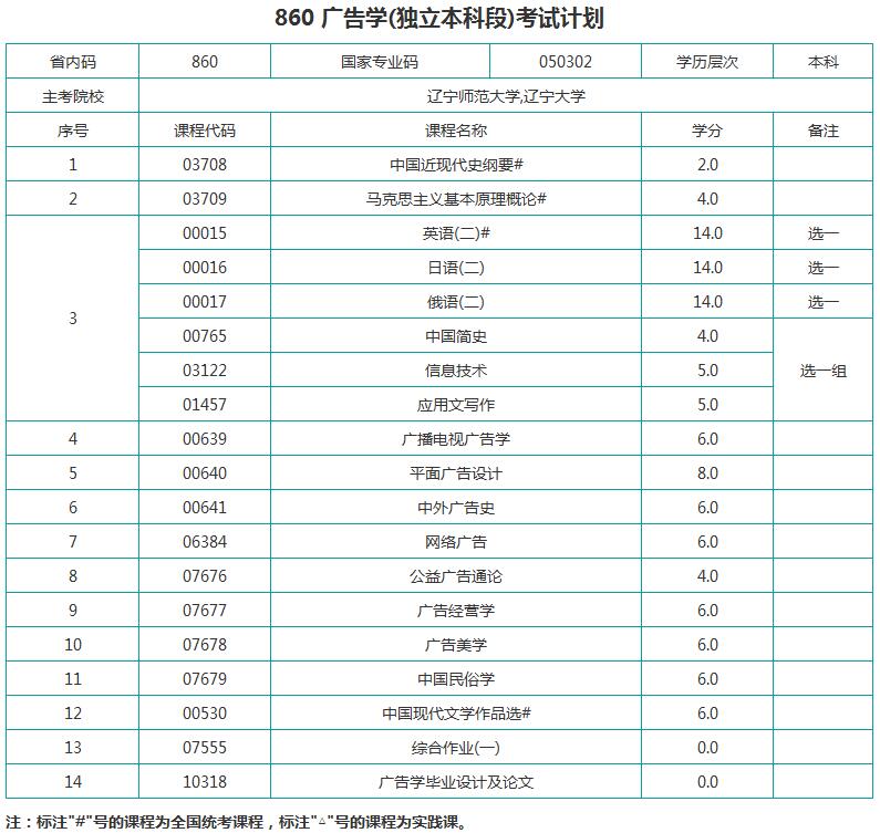 考试计划