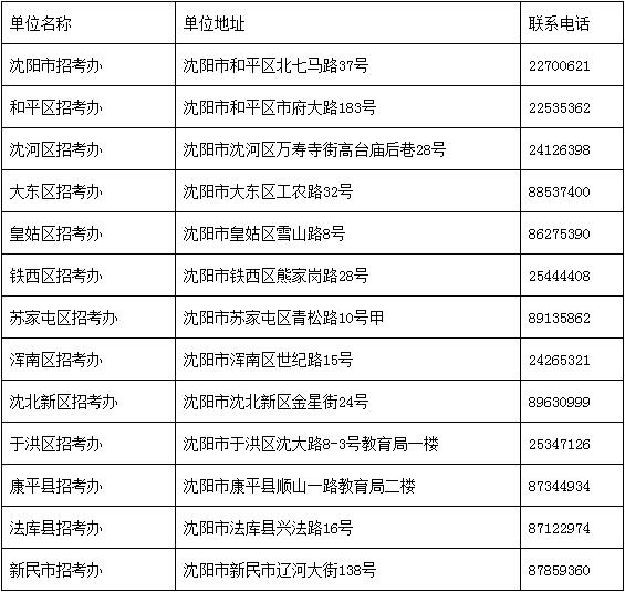 沈阳市2017年下半年自考课程免考现场确认通