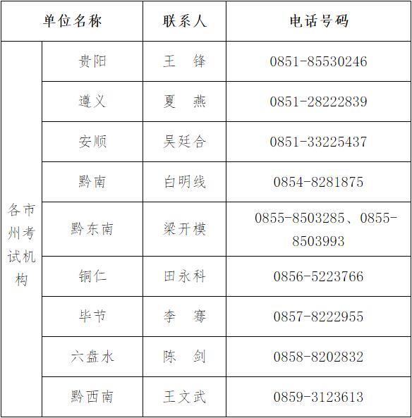 2018年4月贵州自考网上报名及现场确认时间地点公告