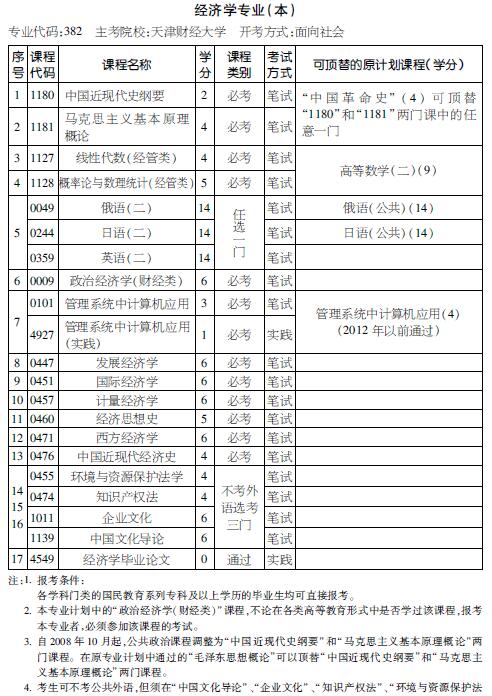 考试计划