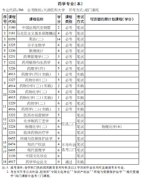 考试计划