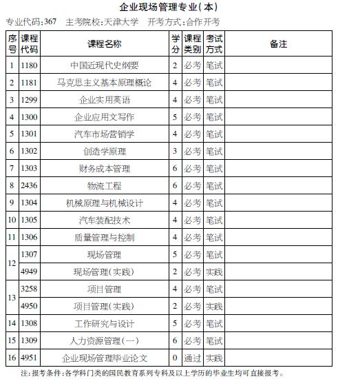 考试计划