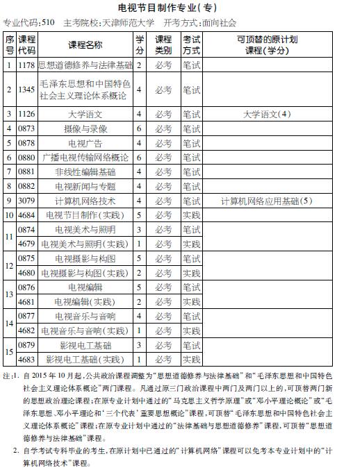 考试计划