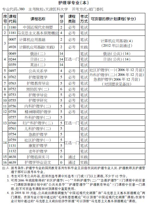 考试计划