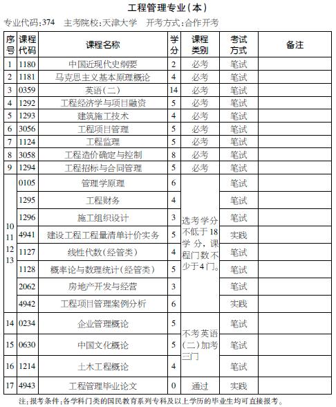 考试计划