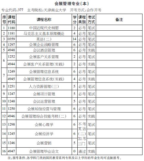 考试计划