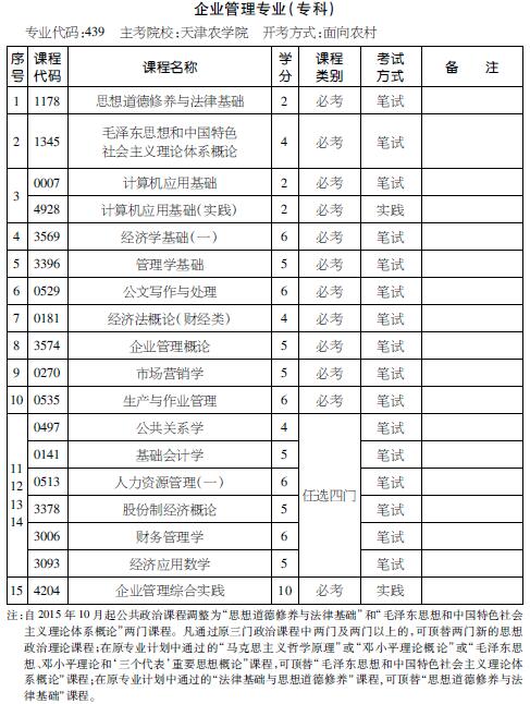 考试计划