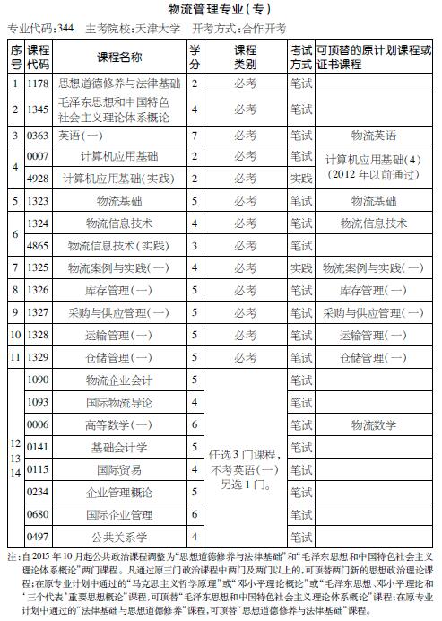 考试计划