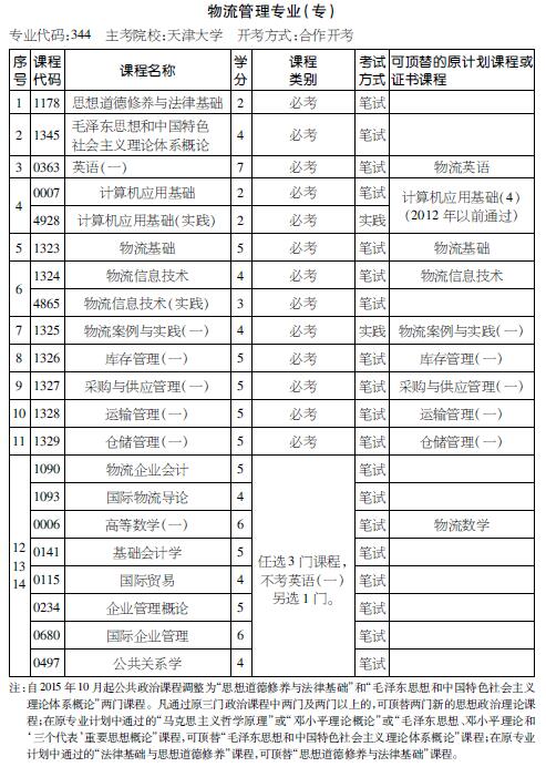 考试计划