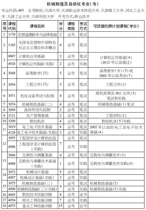 考试计划