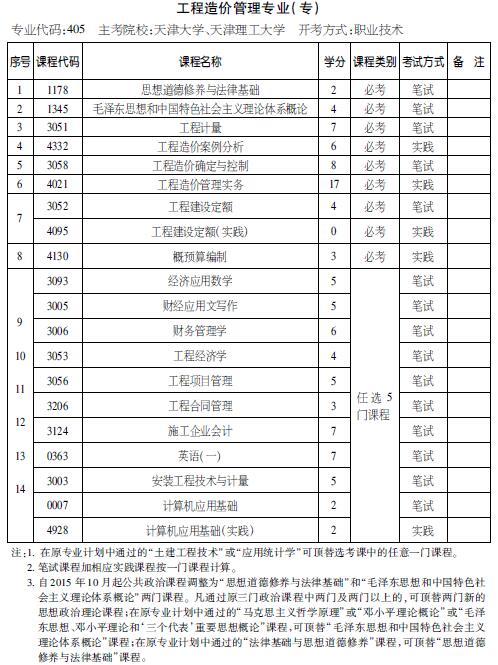 考试计划