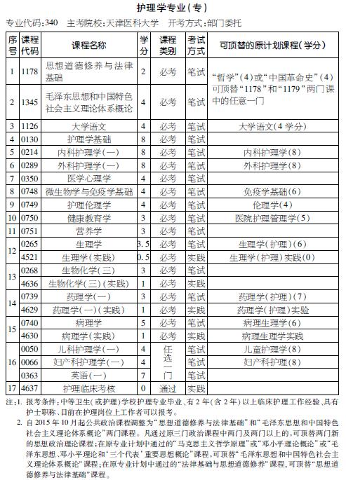 考试计划