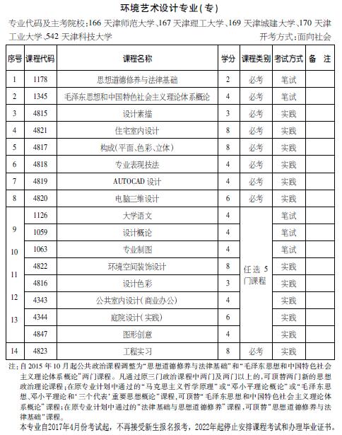 考试计划