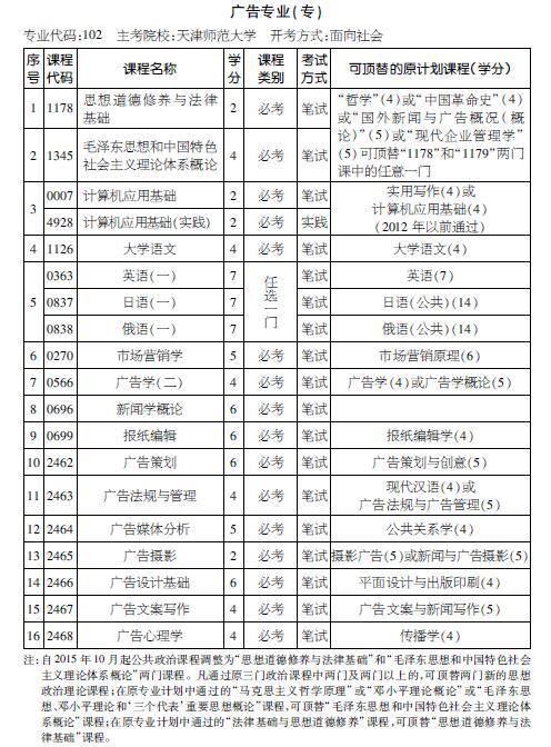 考试计划