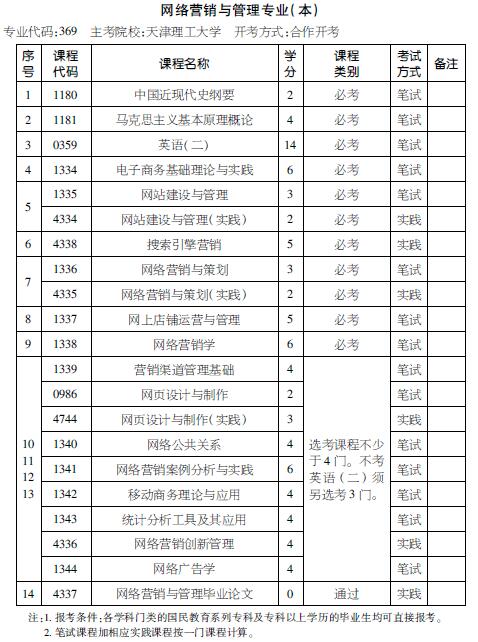 考试计划