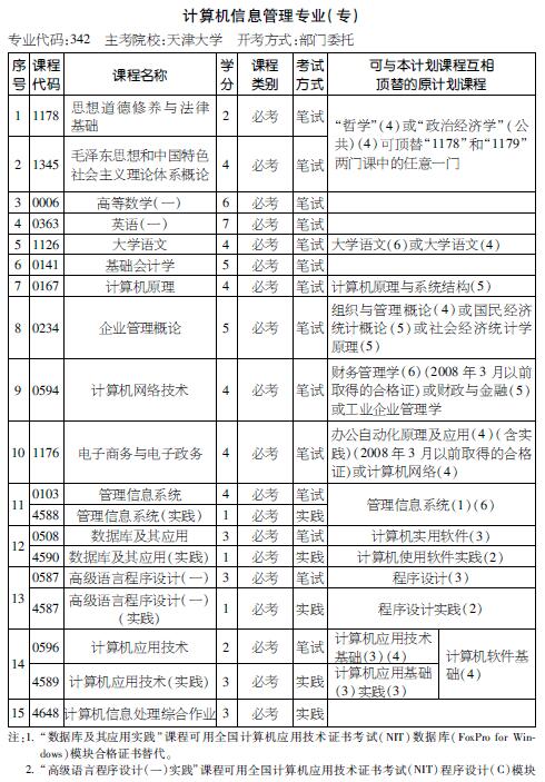 考试计划