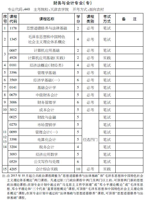考试计划