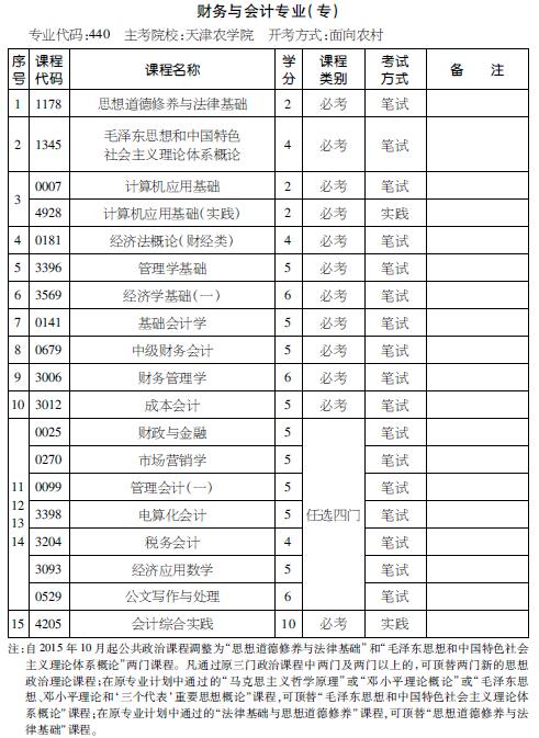 考试计划