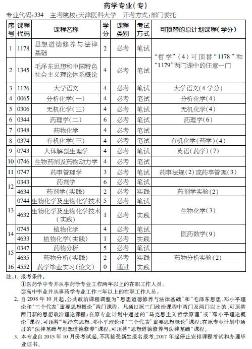 考试计划