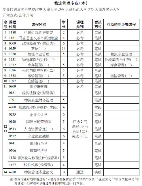 考试计划