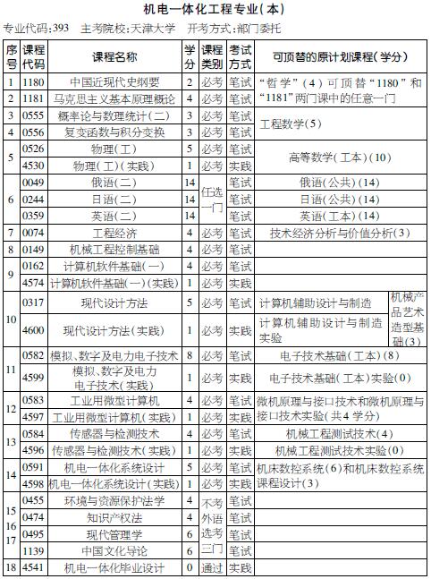 考试计划