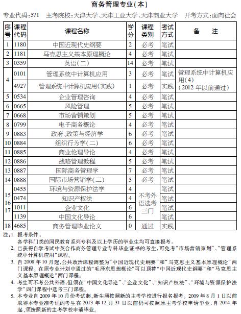 考试计划