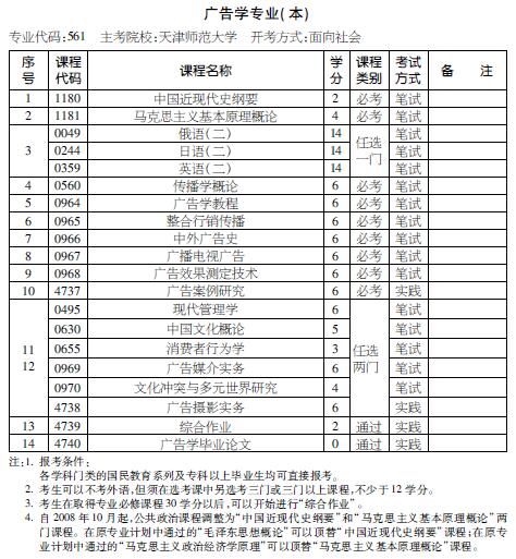 考试计划