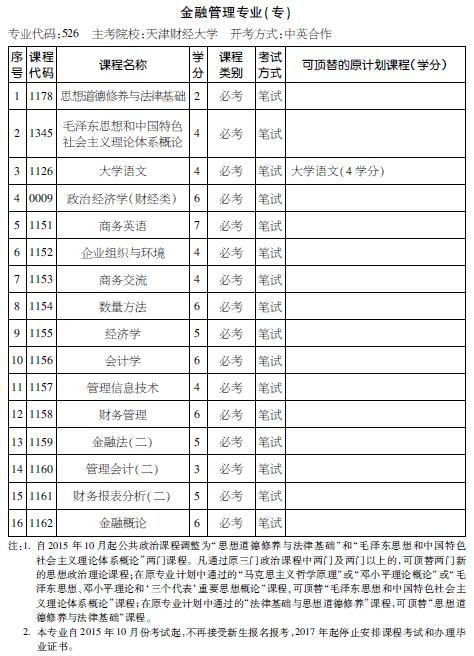 考试计划