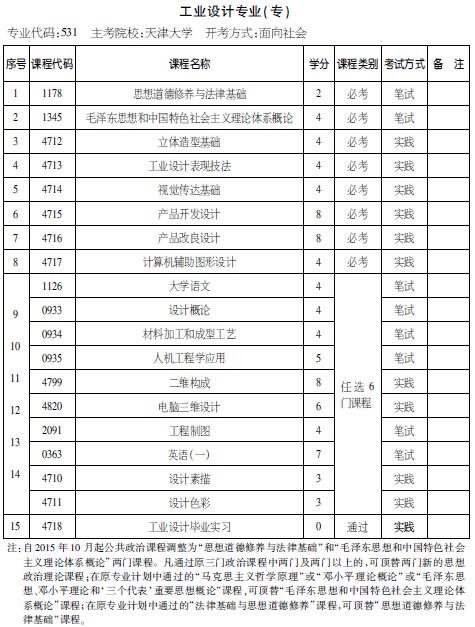 考试计划