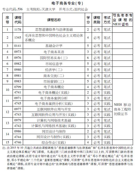 考试计划