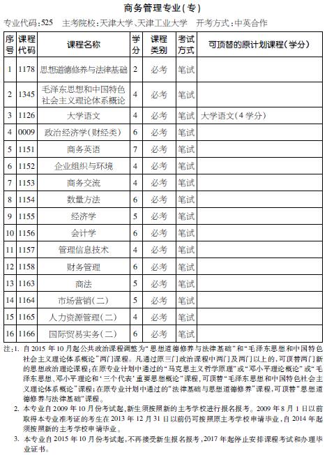 考试计划