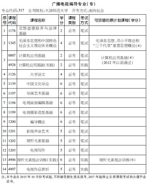 考试计划