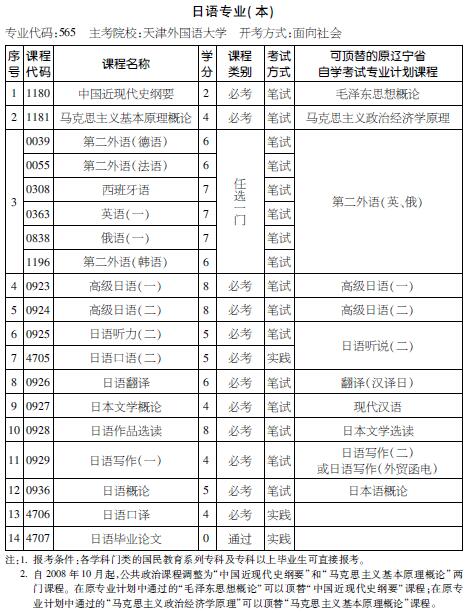 考试计划