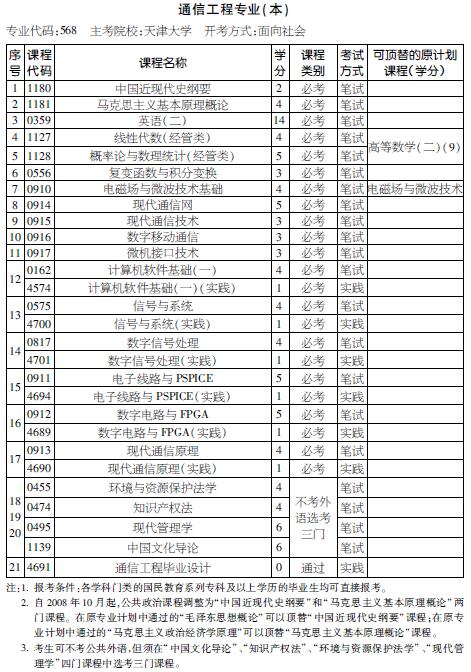 考试计划