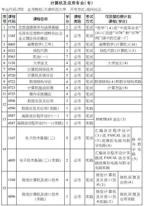 考试计划