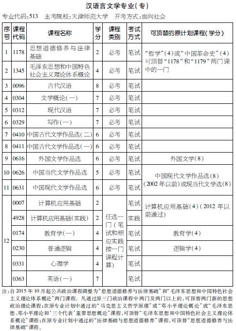 考试计划