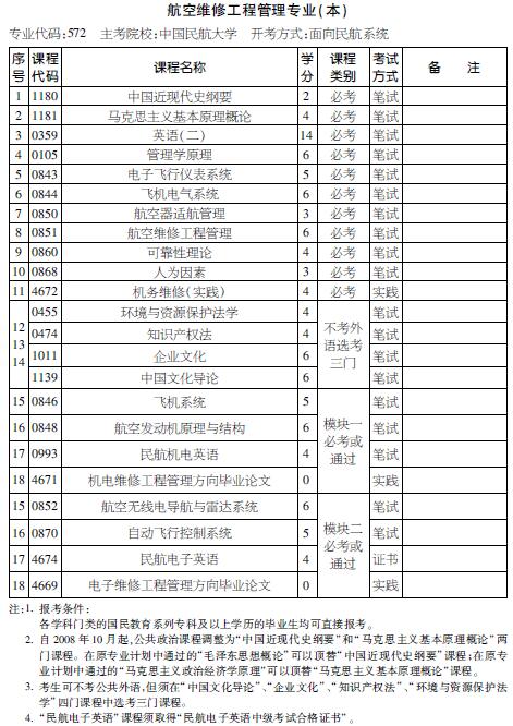 考试计划