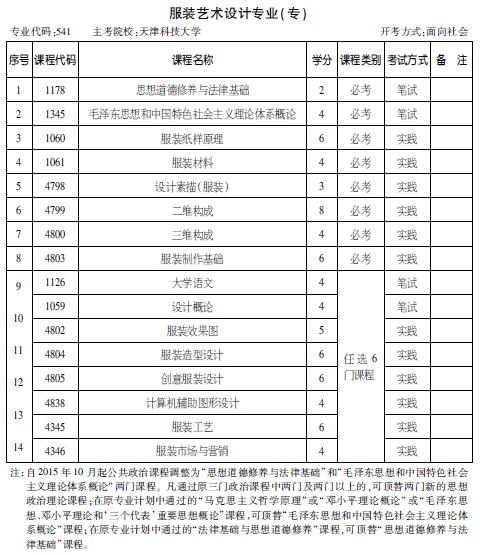 考试计划