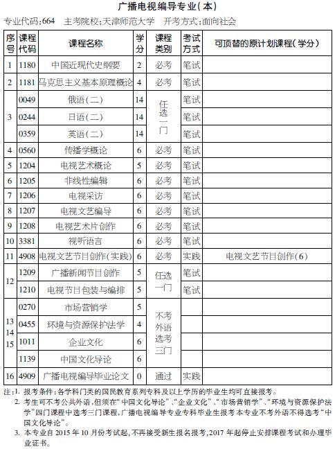 考试计划