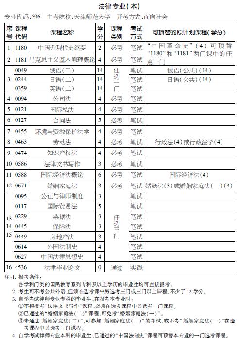 考试计划