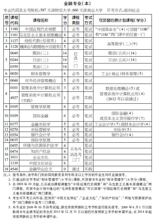 考试计划