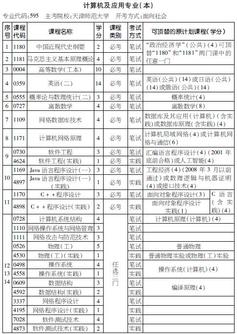 考试计划