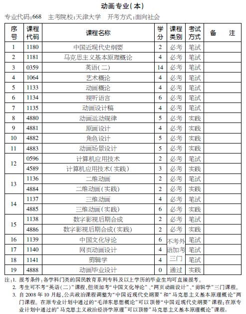 考试计划