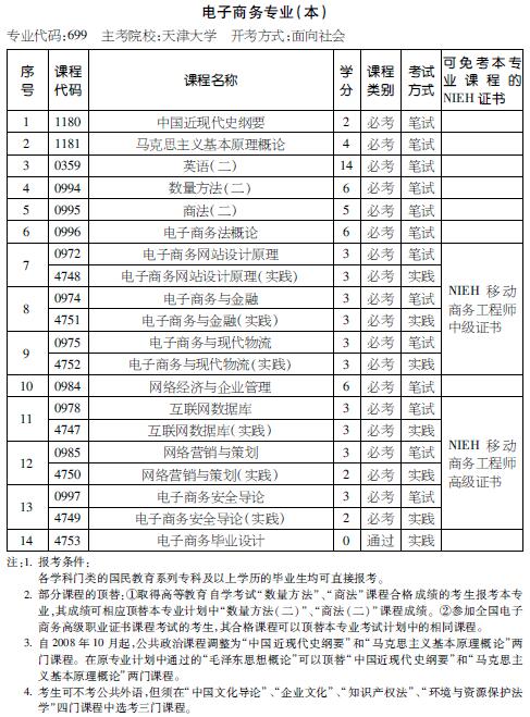 考试计划