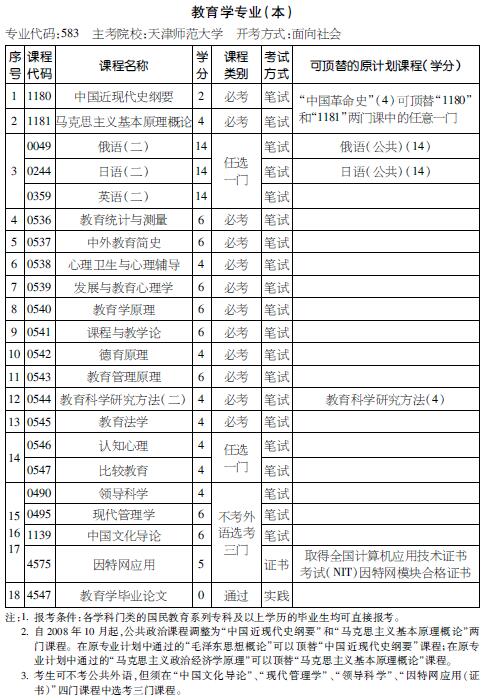 考试计划