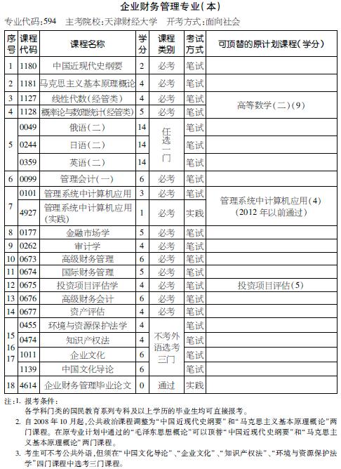 考试计划