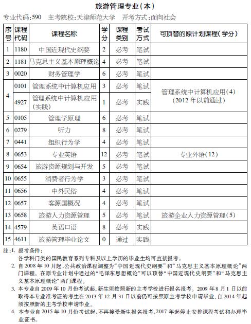 考试计划