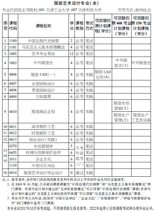 考试计划